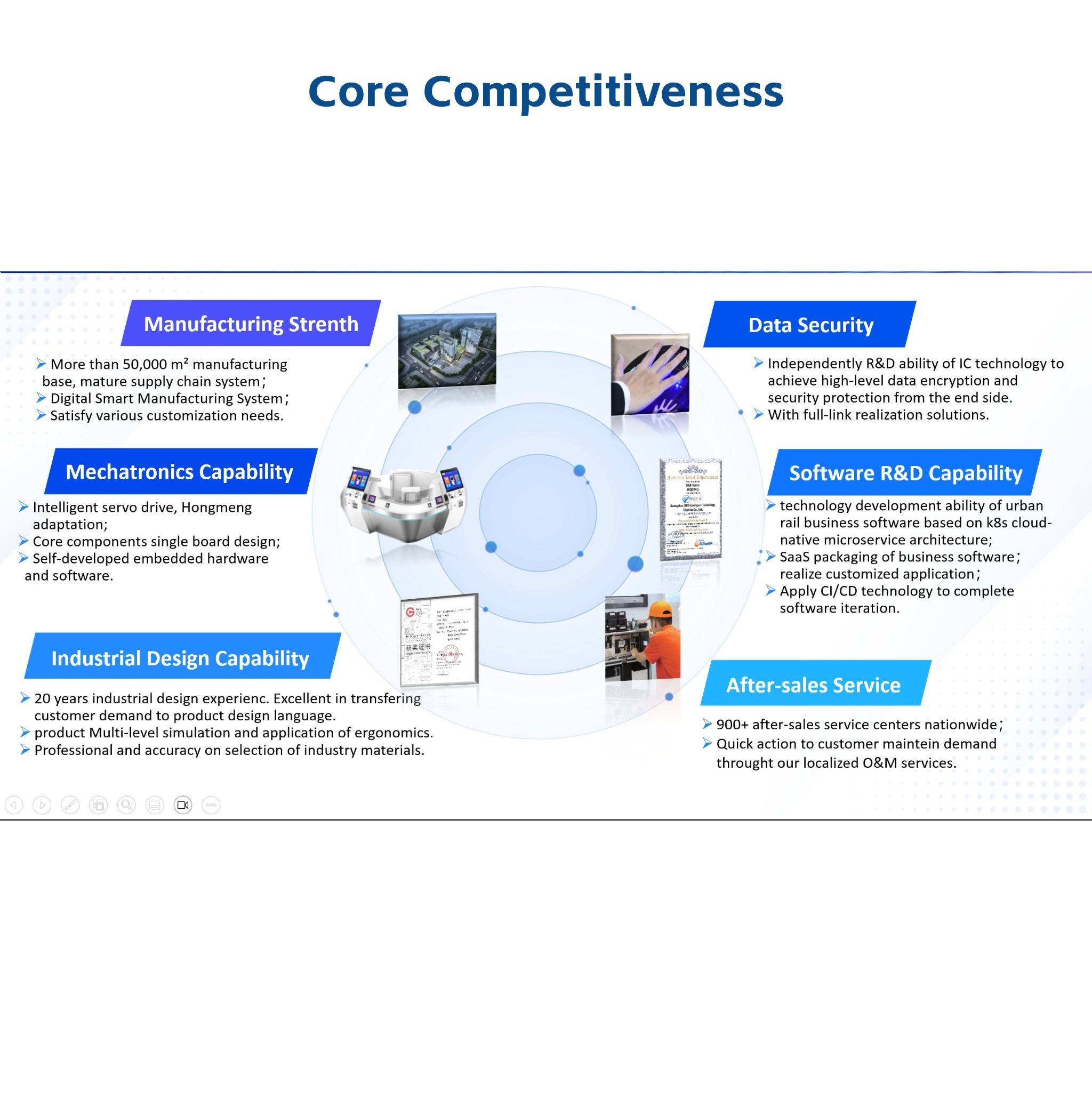 Smart Social Service Kiosk - Image 3