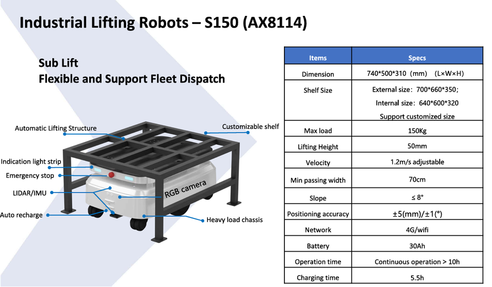 Industrial Lifting Robot - Image 4